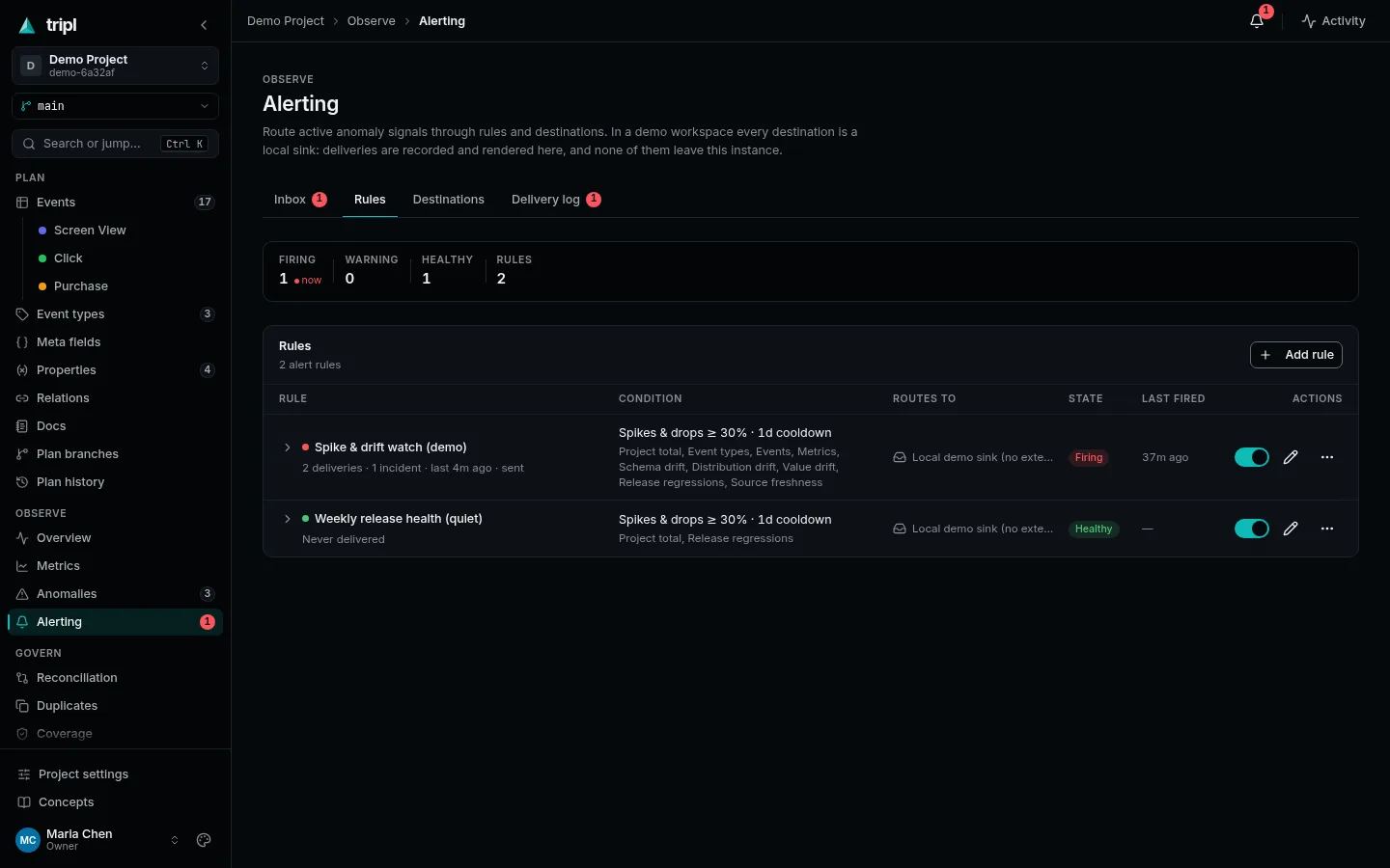 Alerting → Rules: each rule with its condition, destination and live state