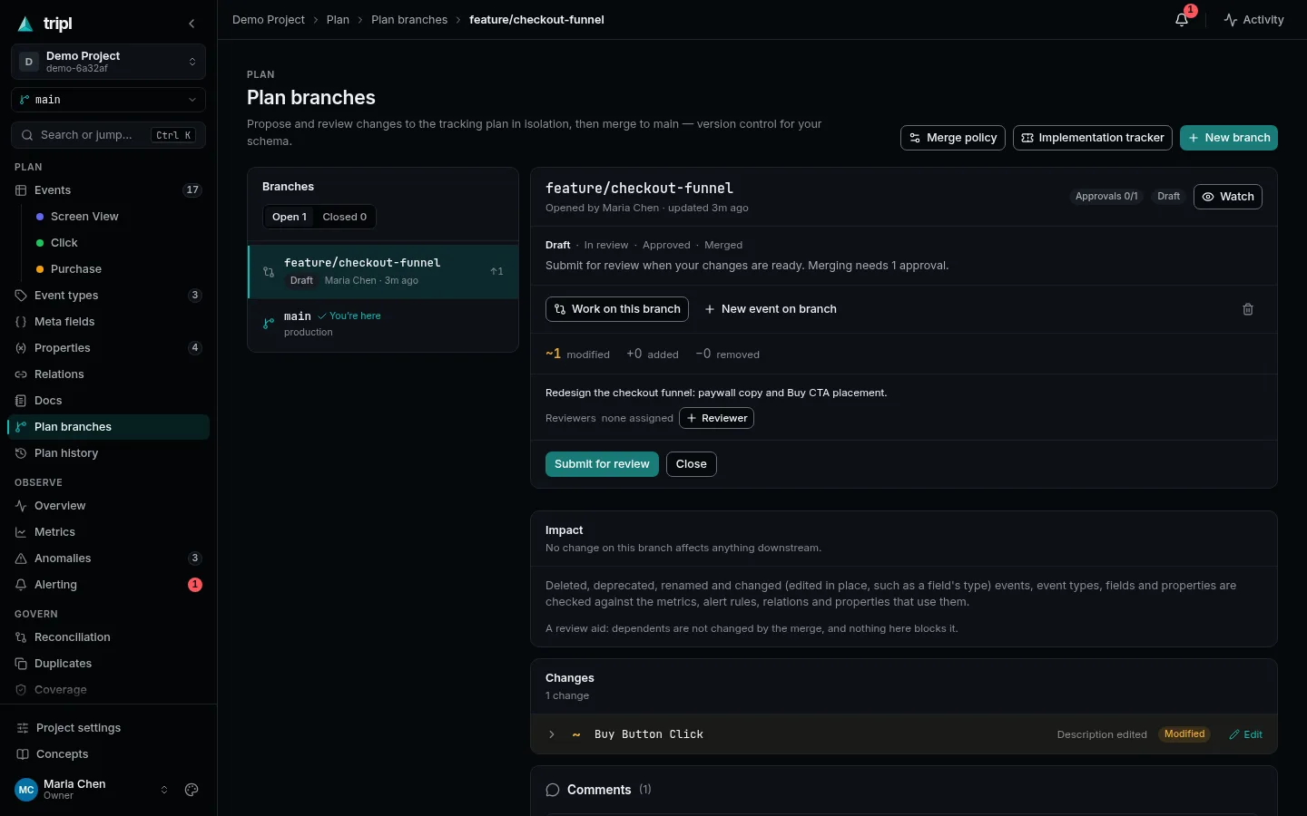 A branch with one modified event, its review steps and Submit for review