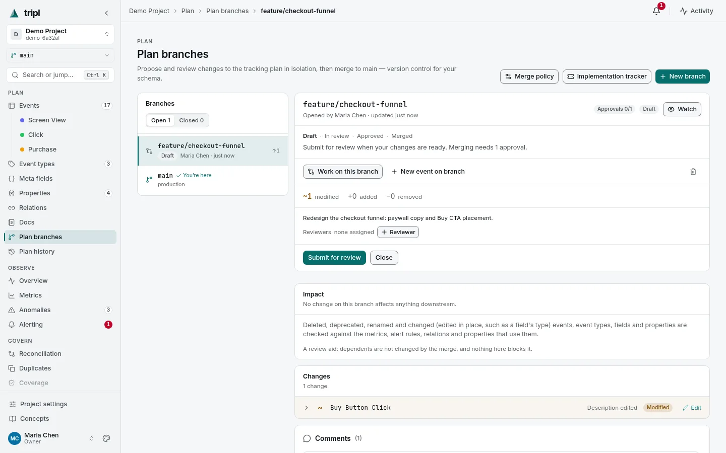 A branch with one modified event, its review steps and Submit for review
