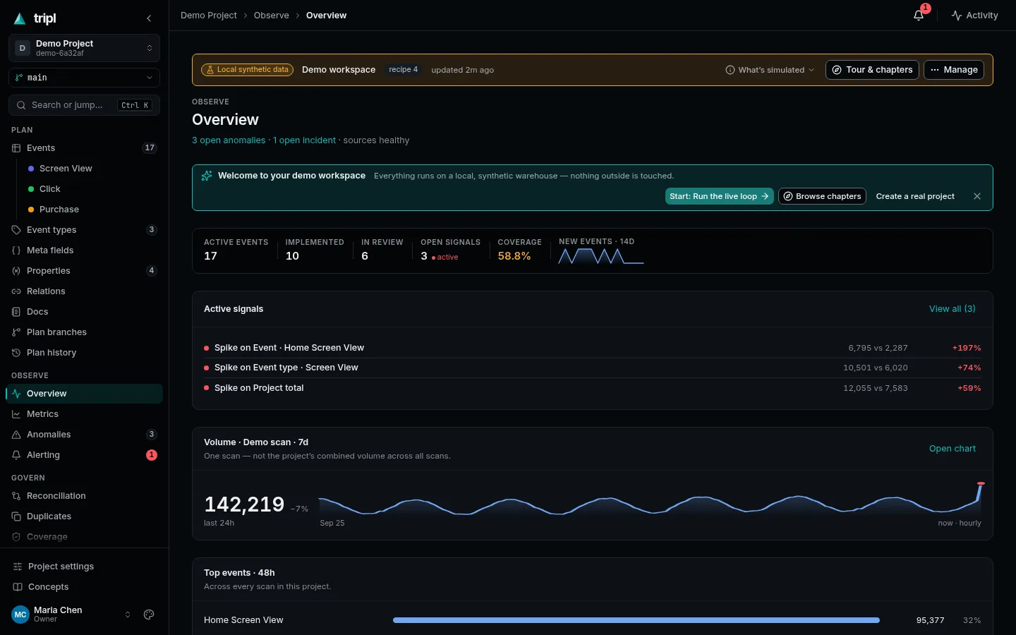 The demo project on first open: the demo banner, the welcome panel and the Overview