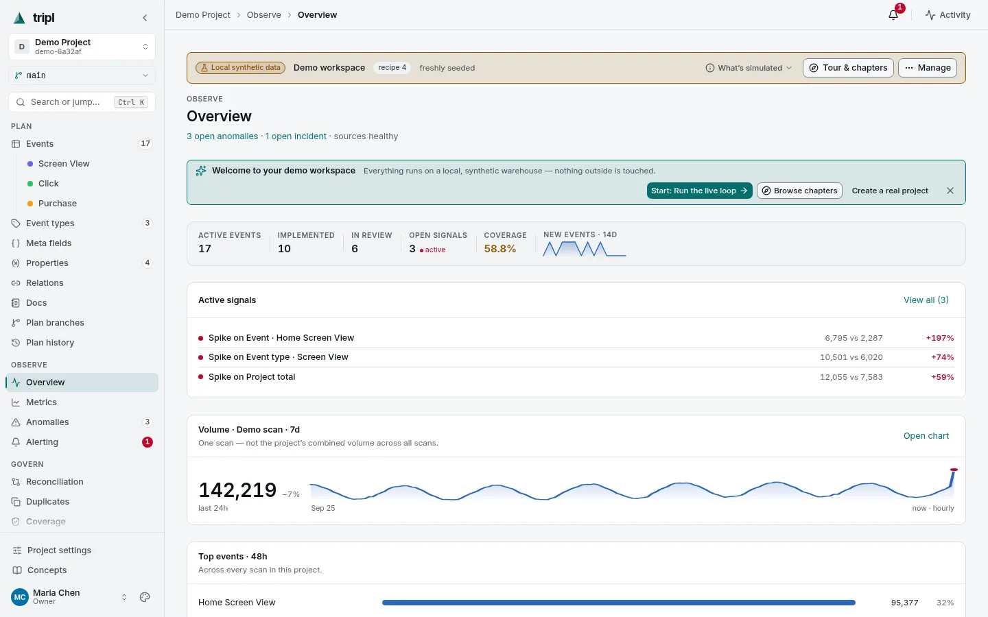The demo project on first open: the demo banner, the welcome panel and the Overview