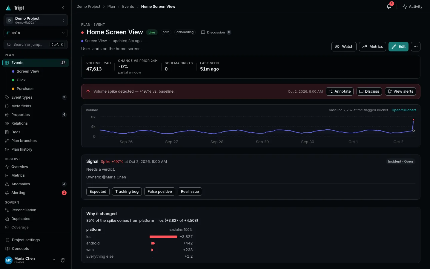 An event with a spike: the chart, the signal awaiting a verdict and Why it changed