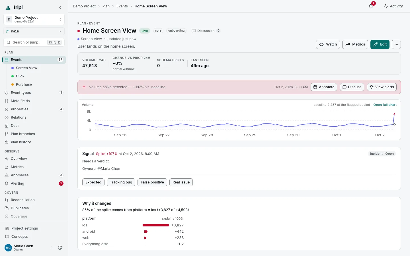 An event with a spike: the chart, the signal awaiting a verdict and Why it changed