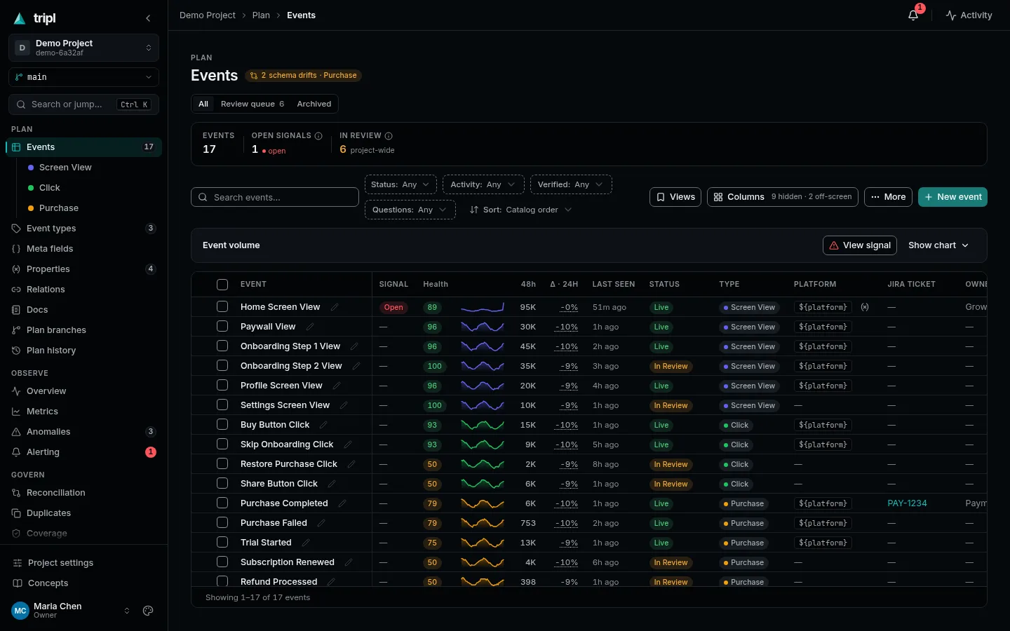 The Events page: every event with its health, recent volume, status and type