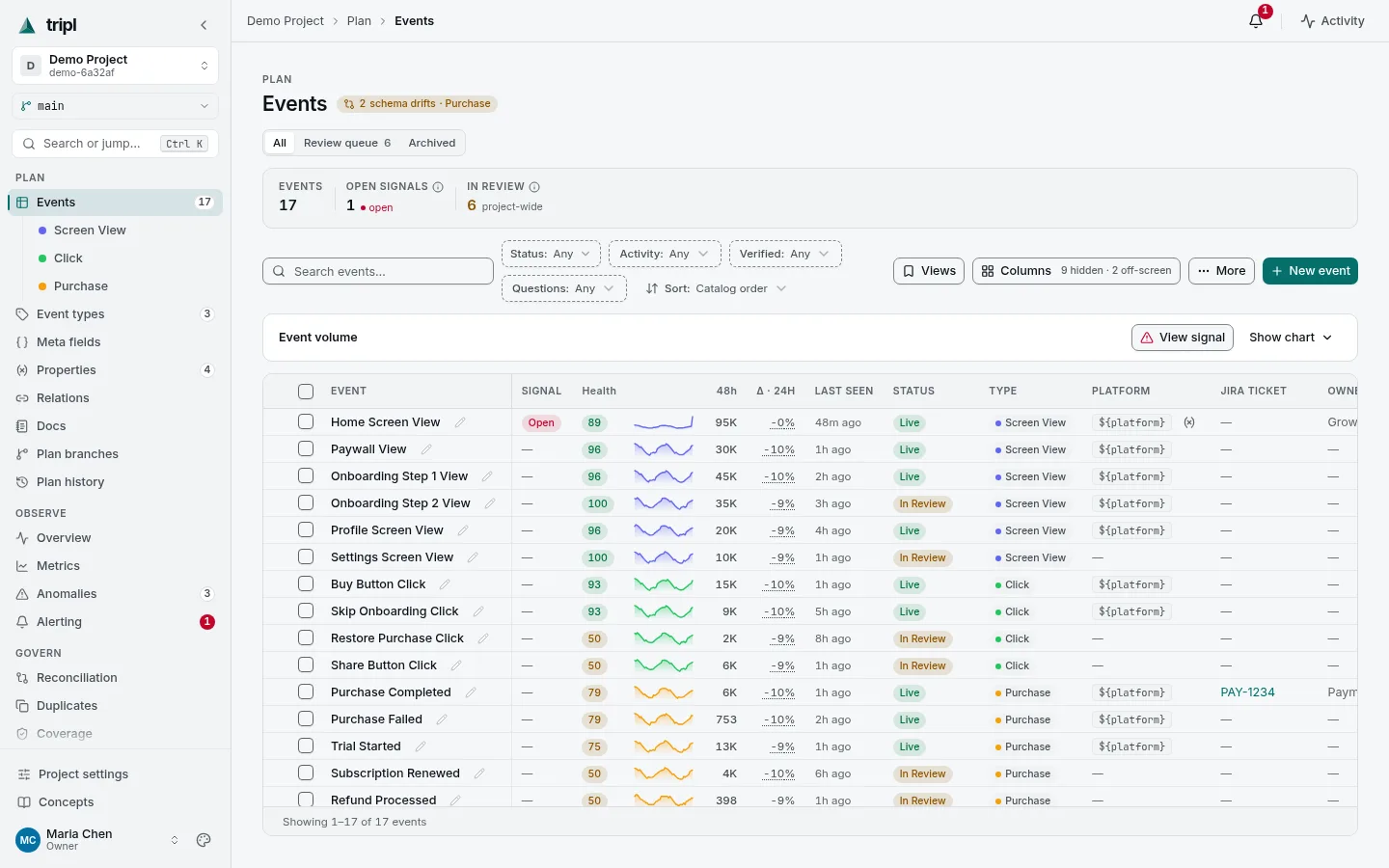 The Events page: every event with its health, recent volume, status and type