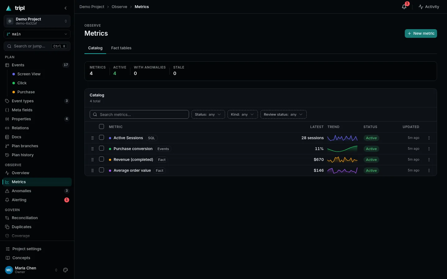 Observe → Metrics: each metric with its latest value, trend and status